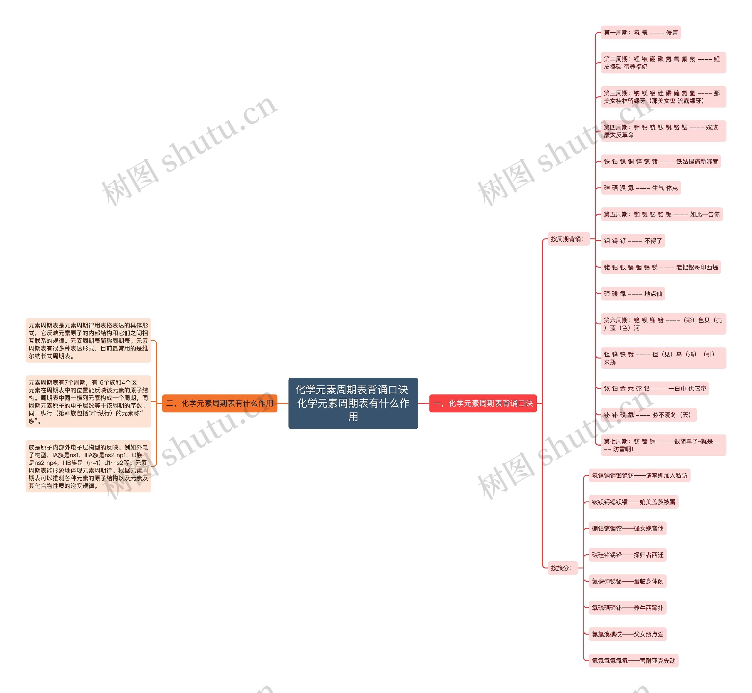 化学元素周期表背诵口诀 化学元素周期表有什么作用