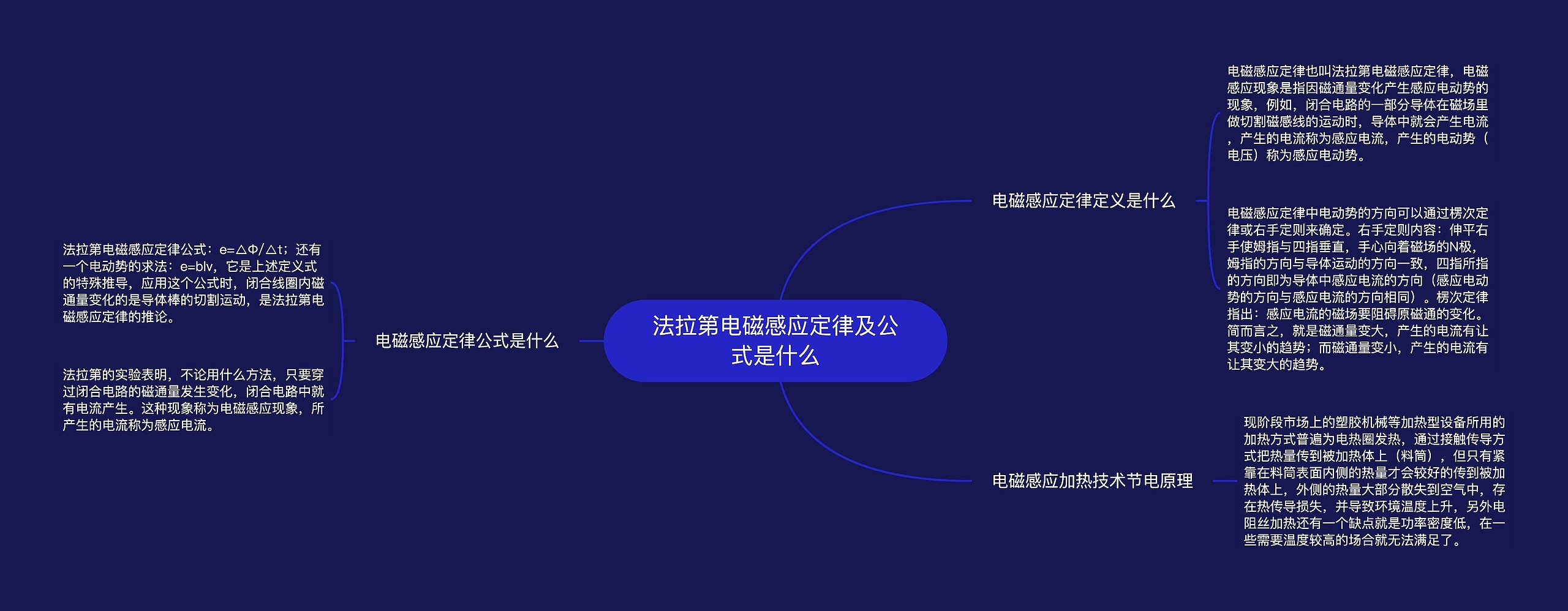 法拉第电磁感应定律及公式是什么思维导图