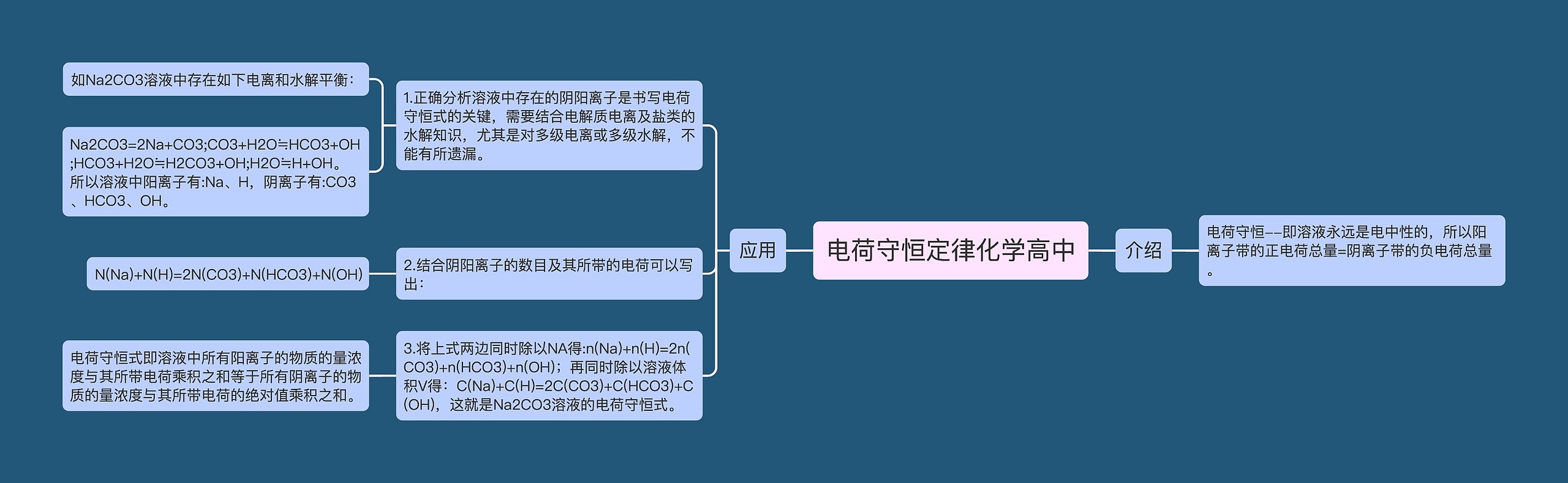 电荷守恒定律化学高中