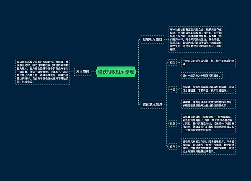 磁铁相吸相斥原理