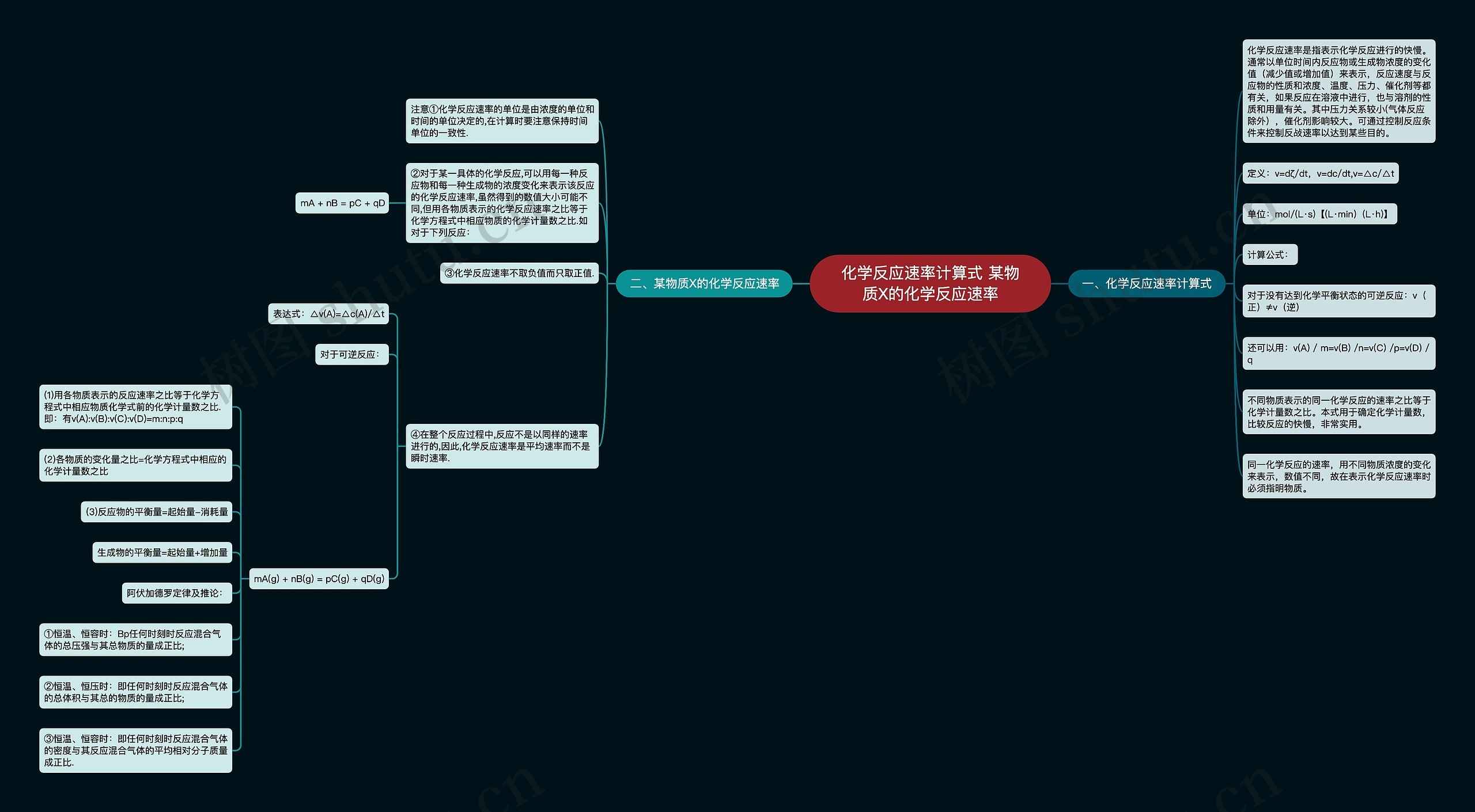 化学反应速率计算式 某物质X的化学反应速率