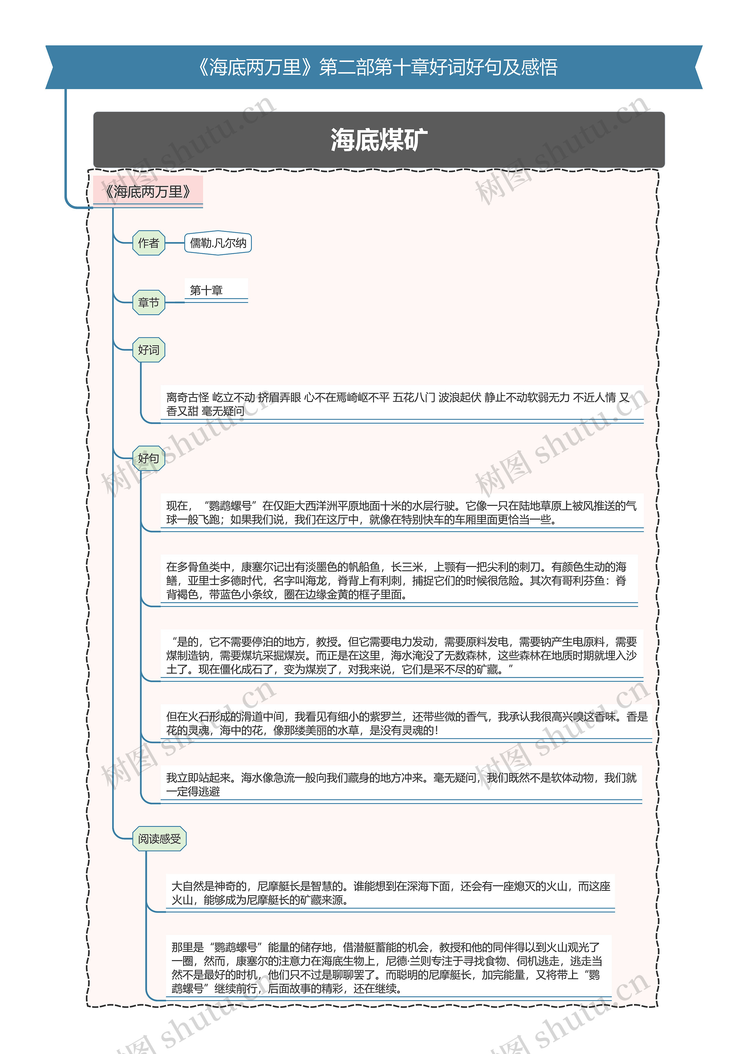 《海底两万里》第二部第十章好词好句及感悟思维导图