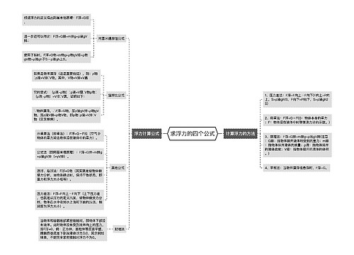 求浮力的四个公式