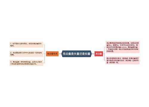 角动量是矢量还是标量