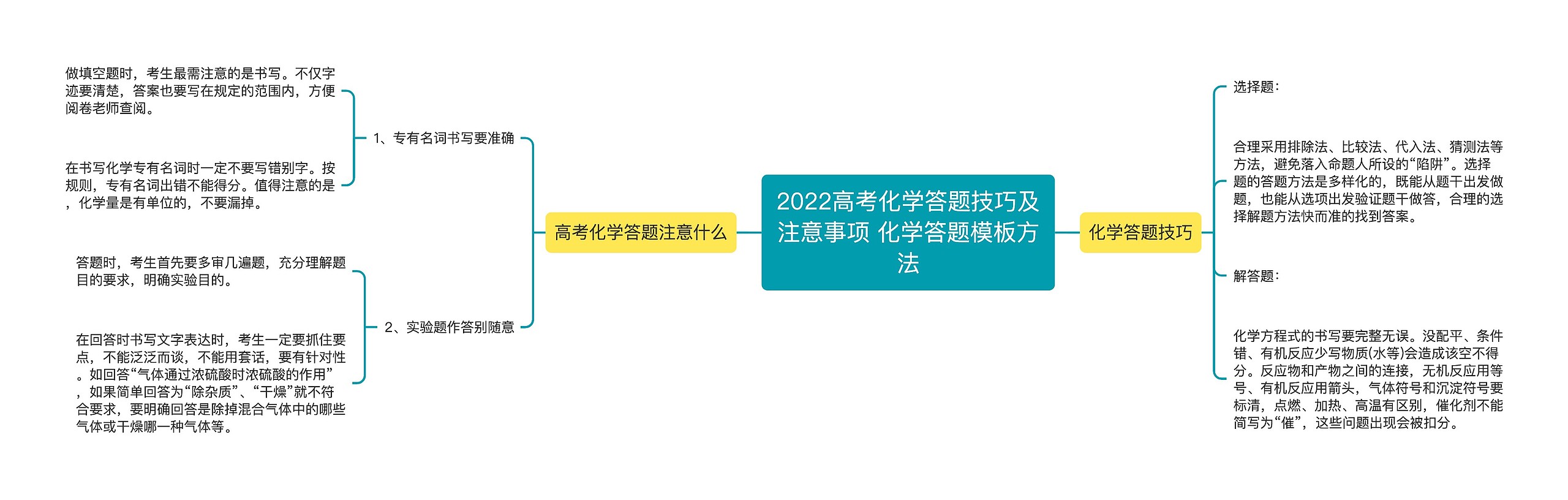 2022高考化学答题技巧及注意事项 化学答题模板方法