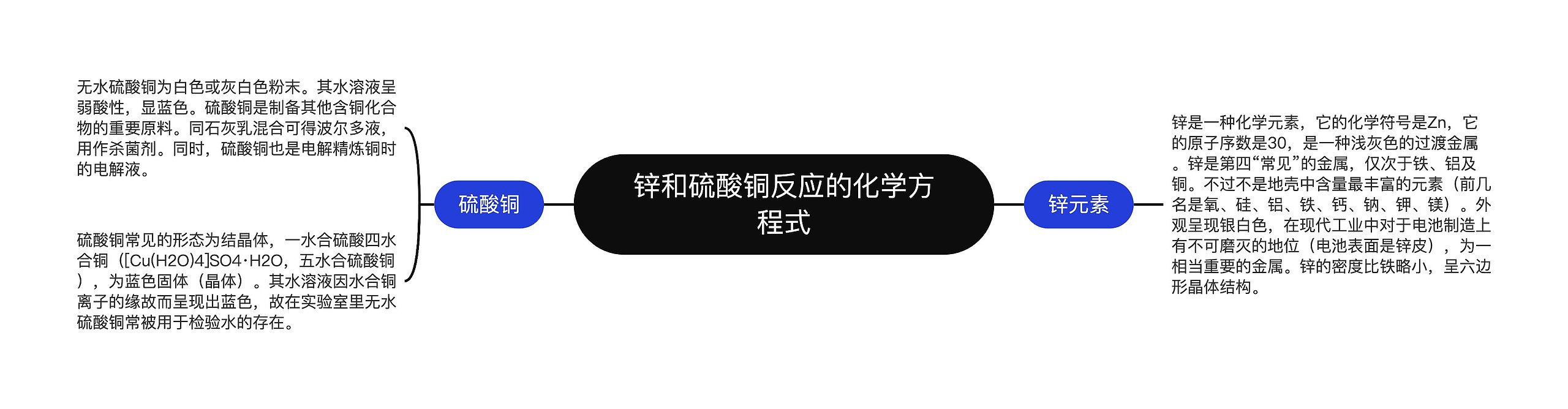 锌和硫酸铜反应的化学方程式思维导图