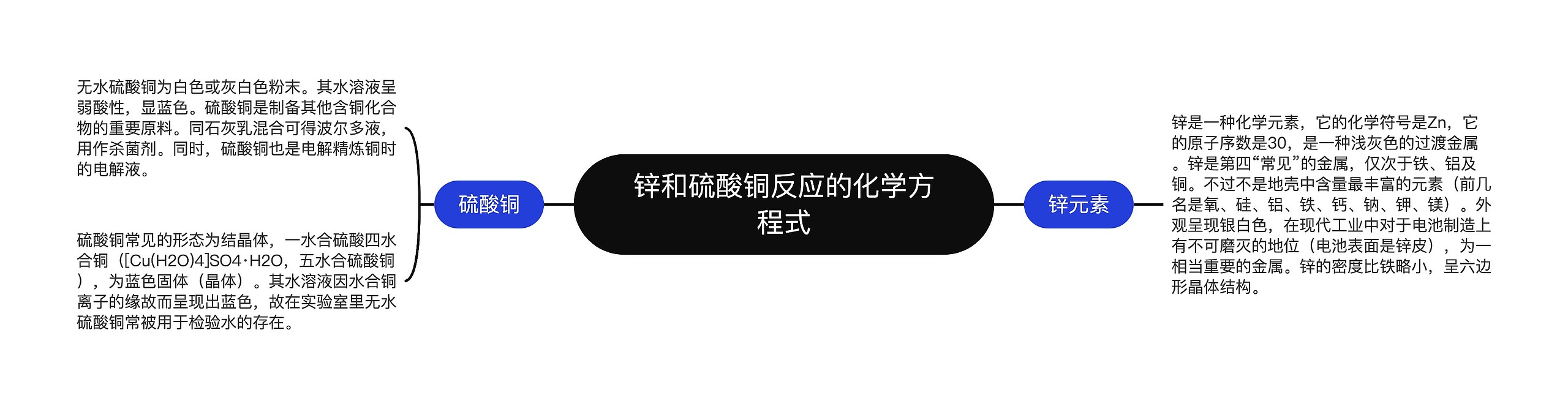 锌和硫酸铜反应的化学方程式思维导图高清图 锌和硫酸铜反应的化学方程式思维导图