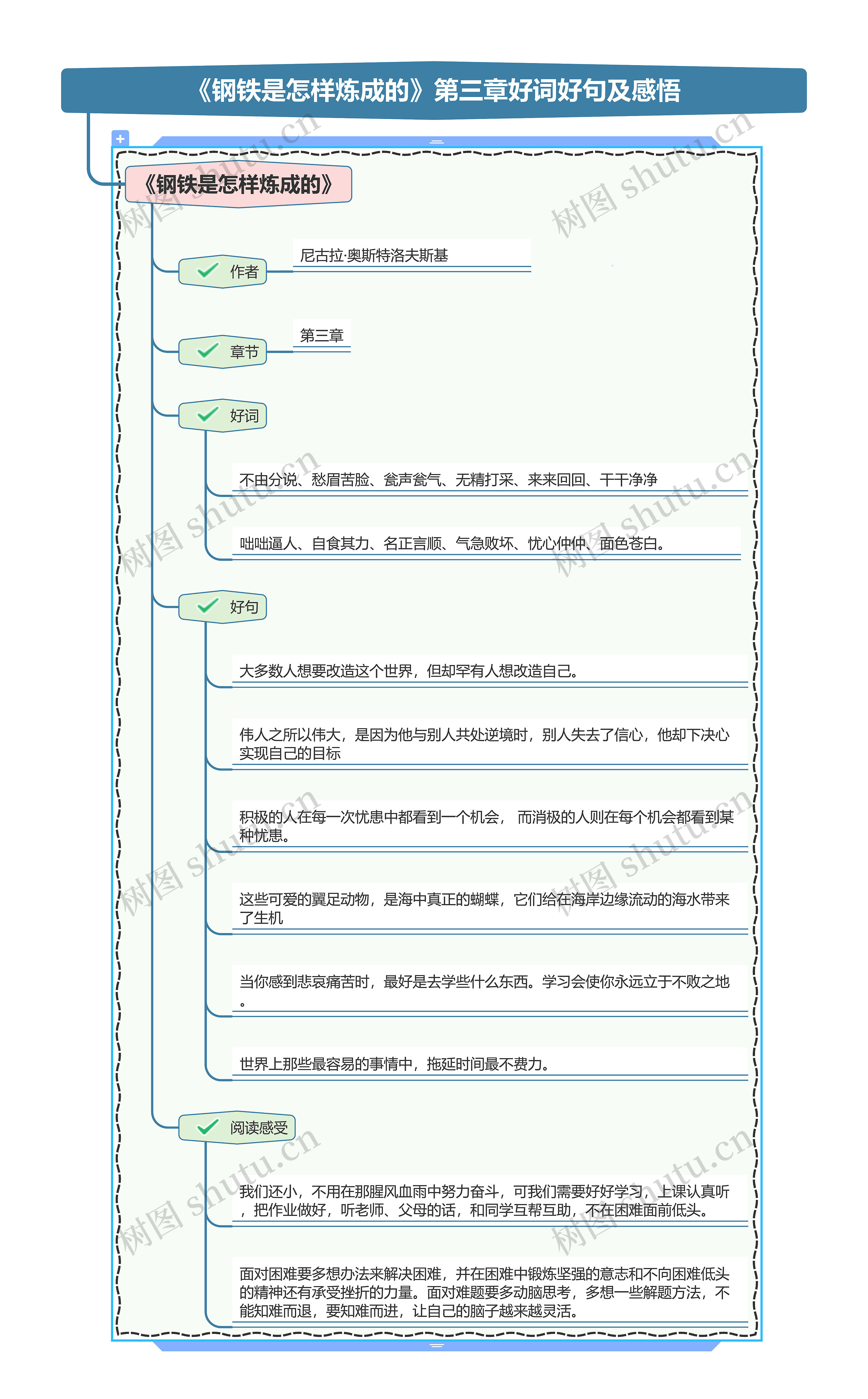 《钢铁是怎样炼成的》第三章好词好句及感悟思维导图