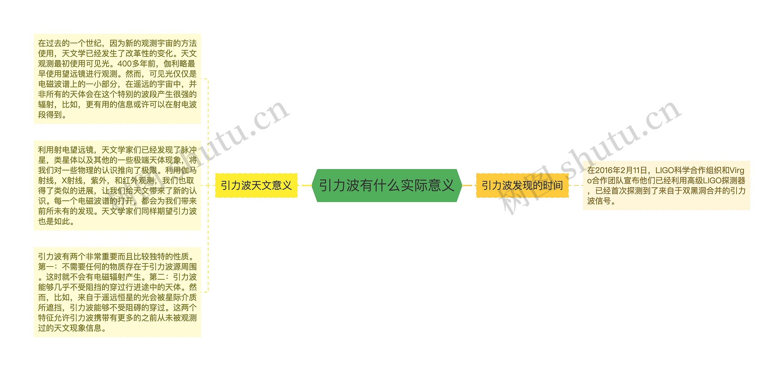 引力波有什么实际意义 引力波有什么实际意义