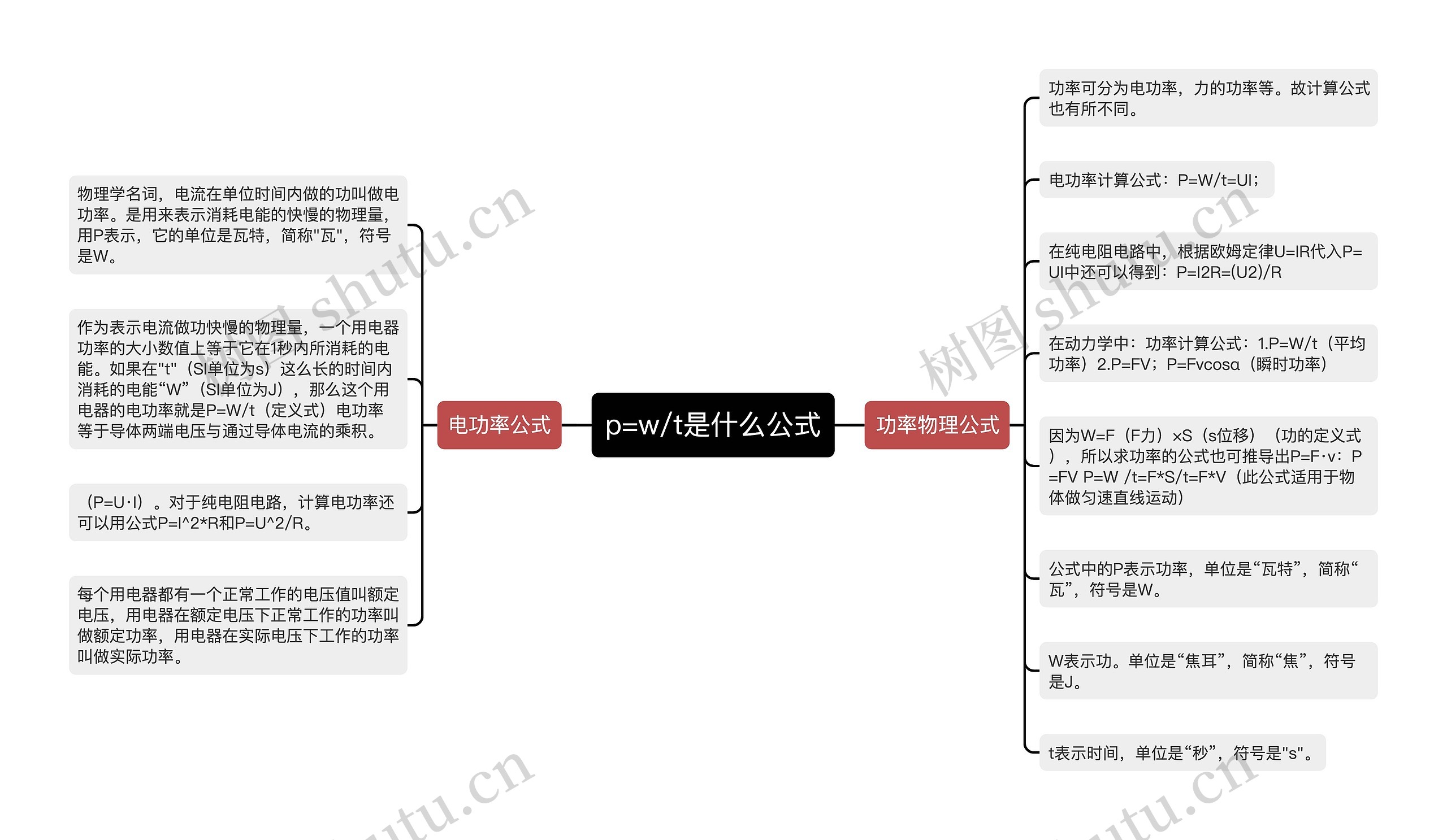 p=w/t是什么公式思维导图