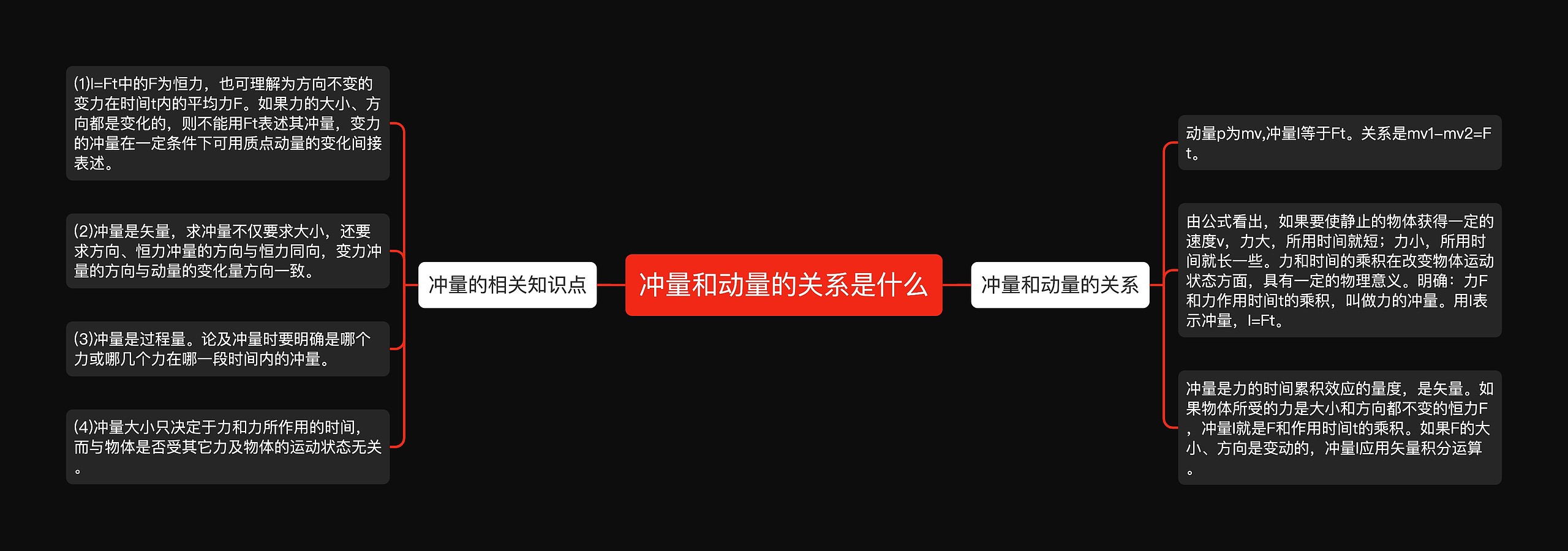 冲量和动量的关系是什么 冲量和动量的关系是什么