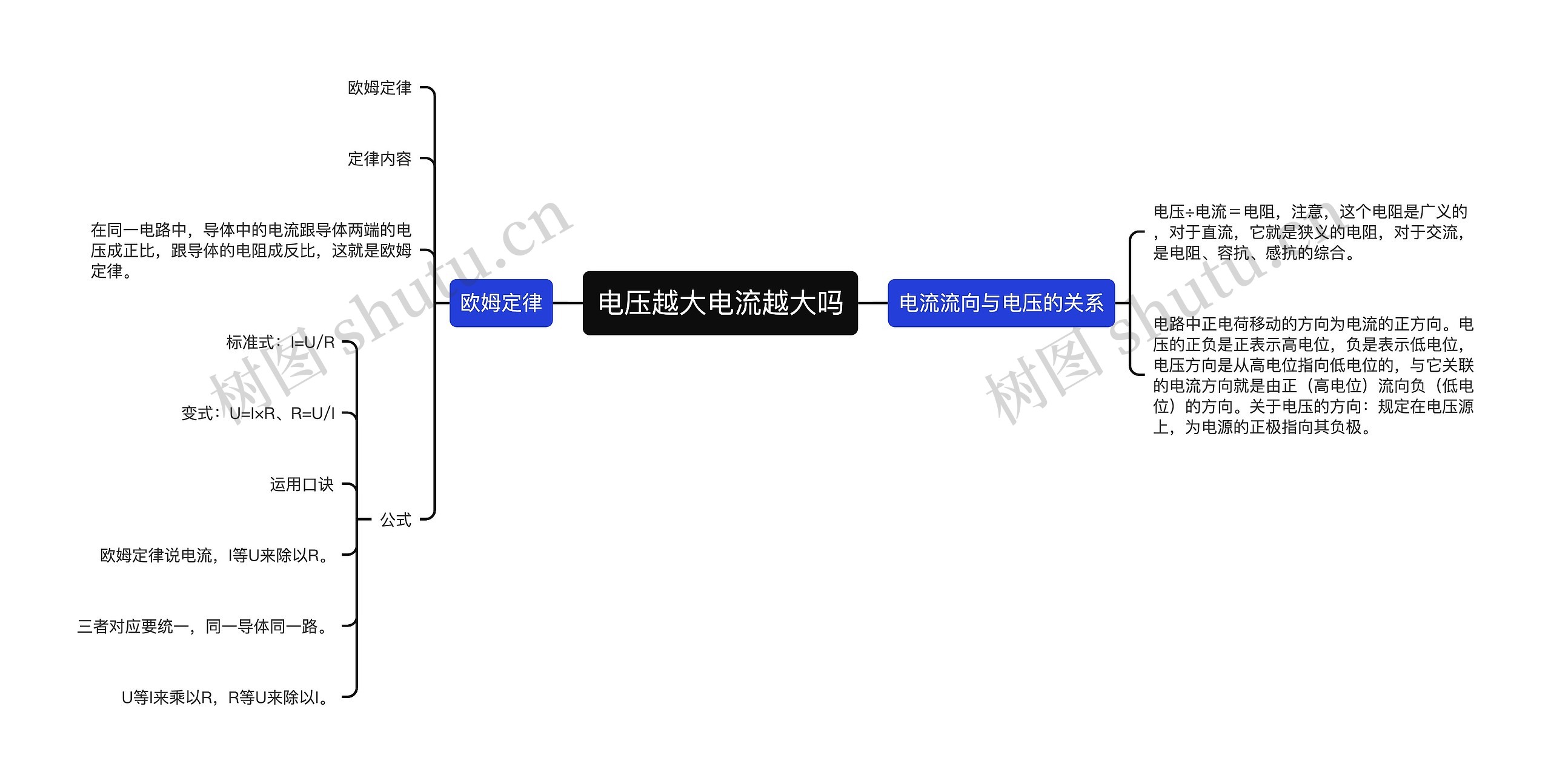 电压越大电流越大吗