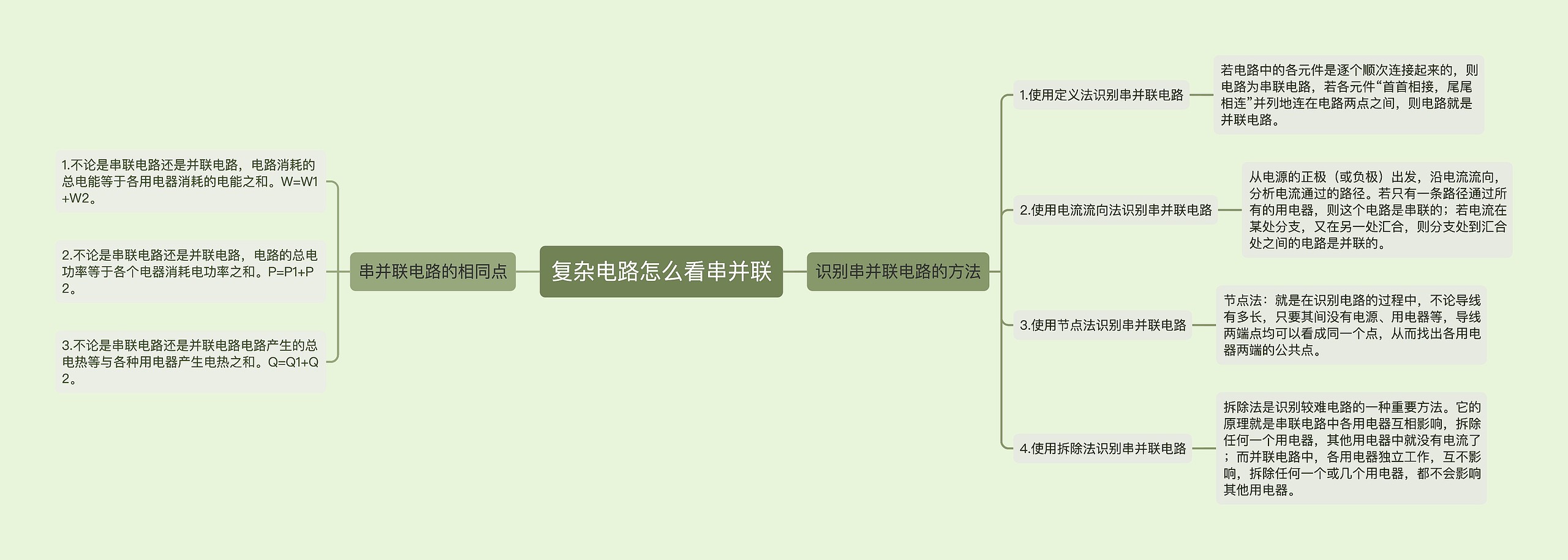 复杂电路怎么看串并联