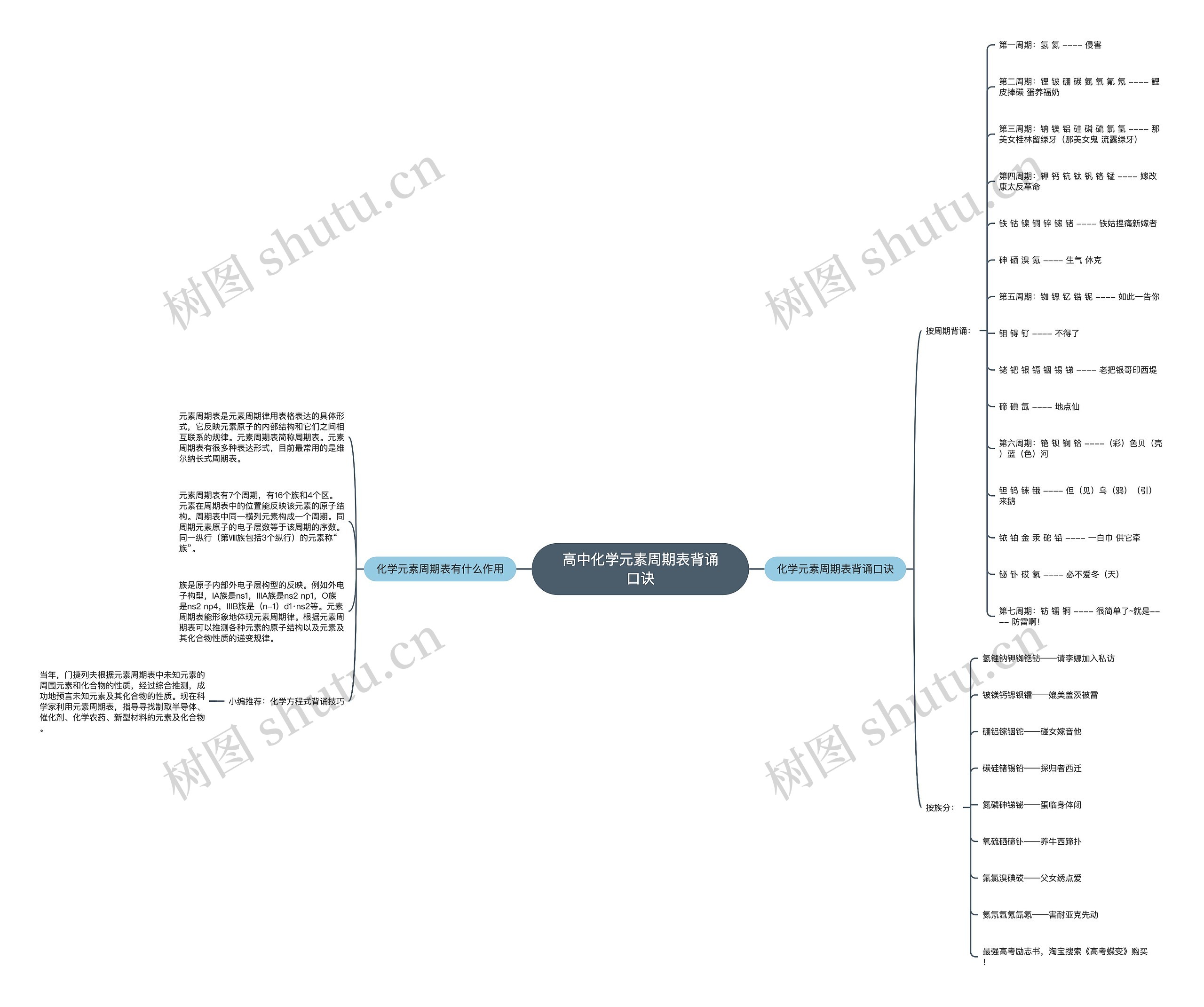 高中化学元素周期表背诵口诀