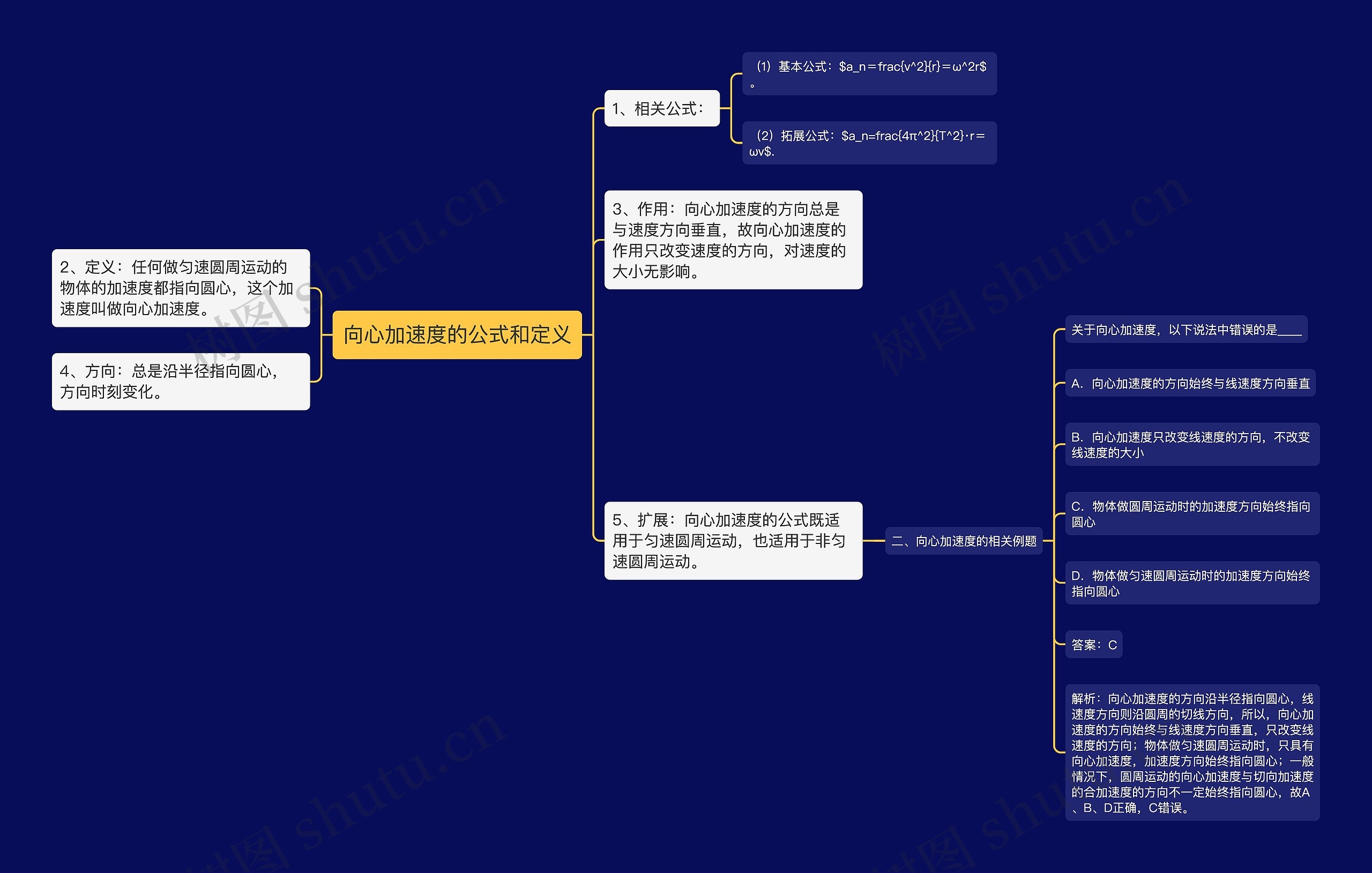 向心加速度的公式和定义