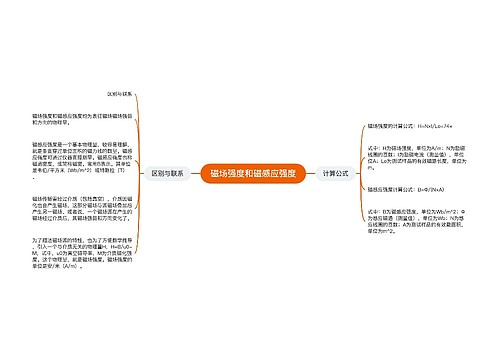 磁场强度和磁感应强度