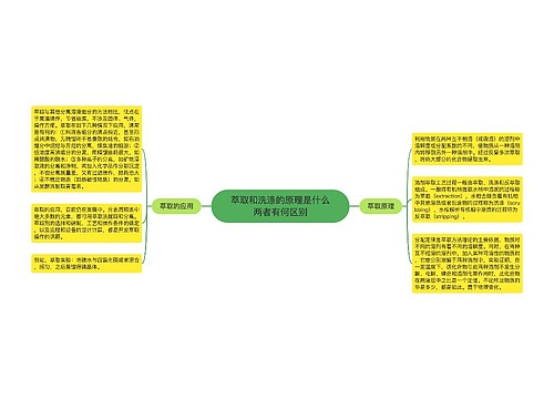 萃取和洗涤的原理是什么两者有何区别