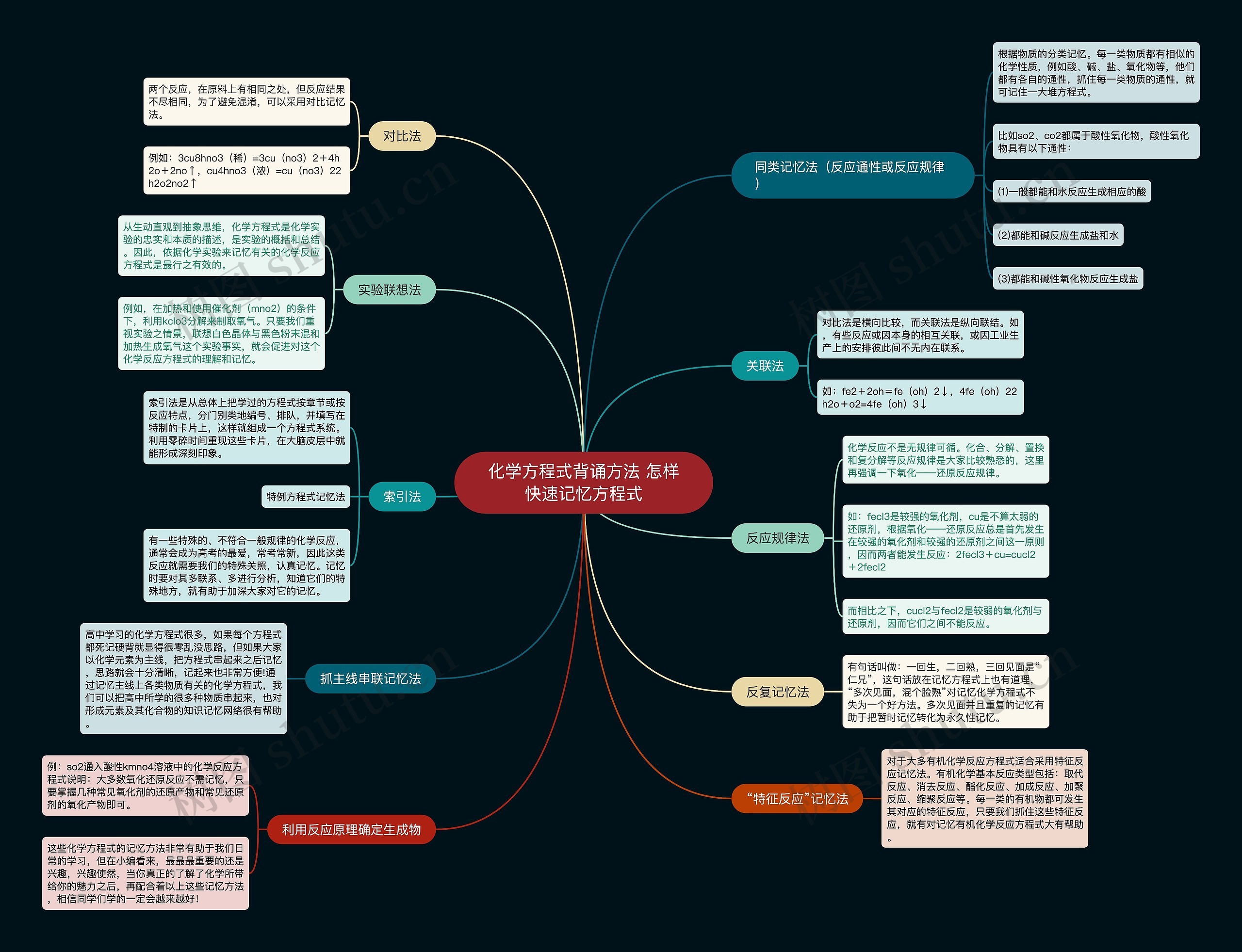 化学方程式背诵方法 怎样快速记忆方程式思维导图