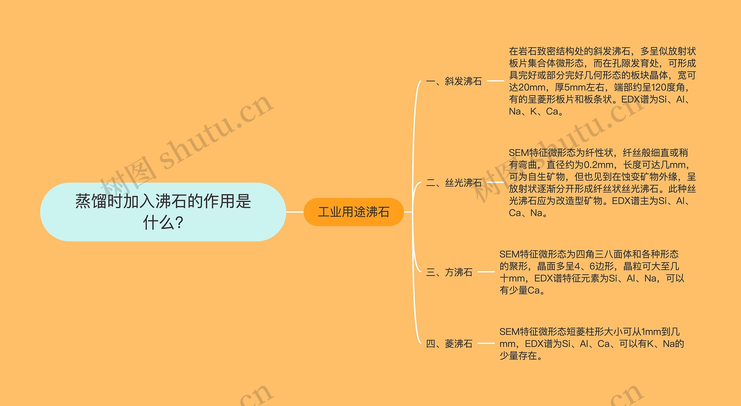 蒸馏时加入沸石的作用是什么?思维导图