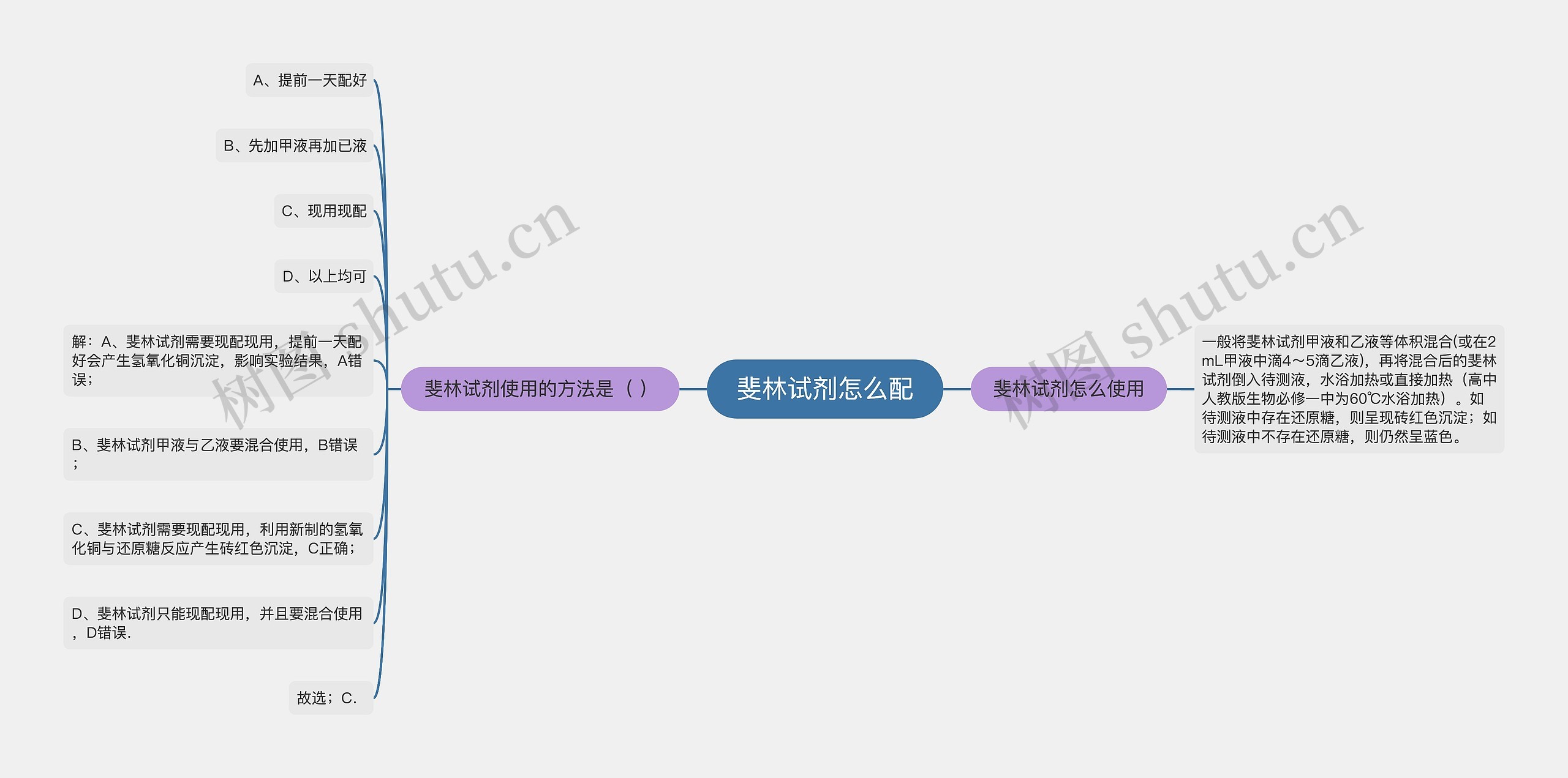 斐林试剂怎么配