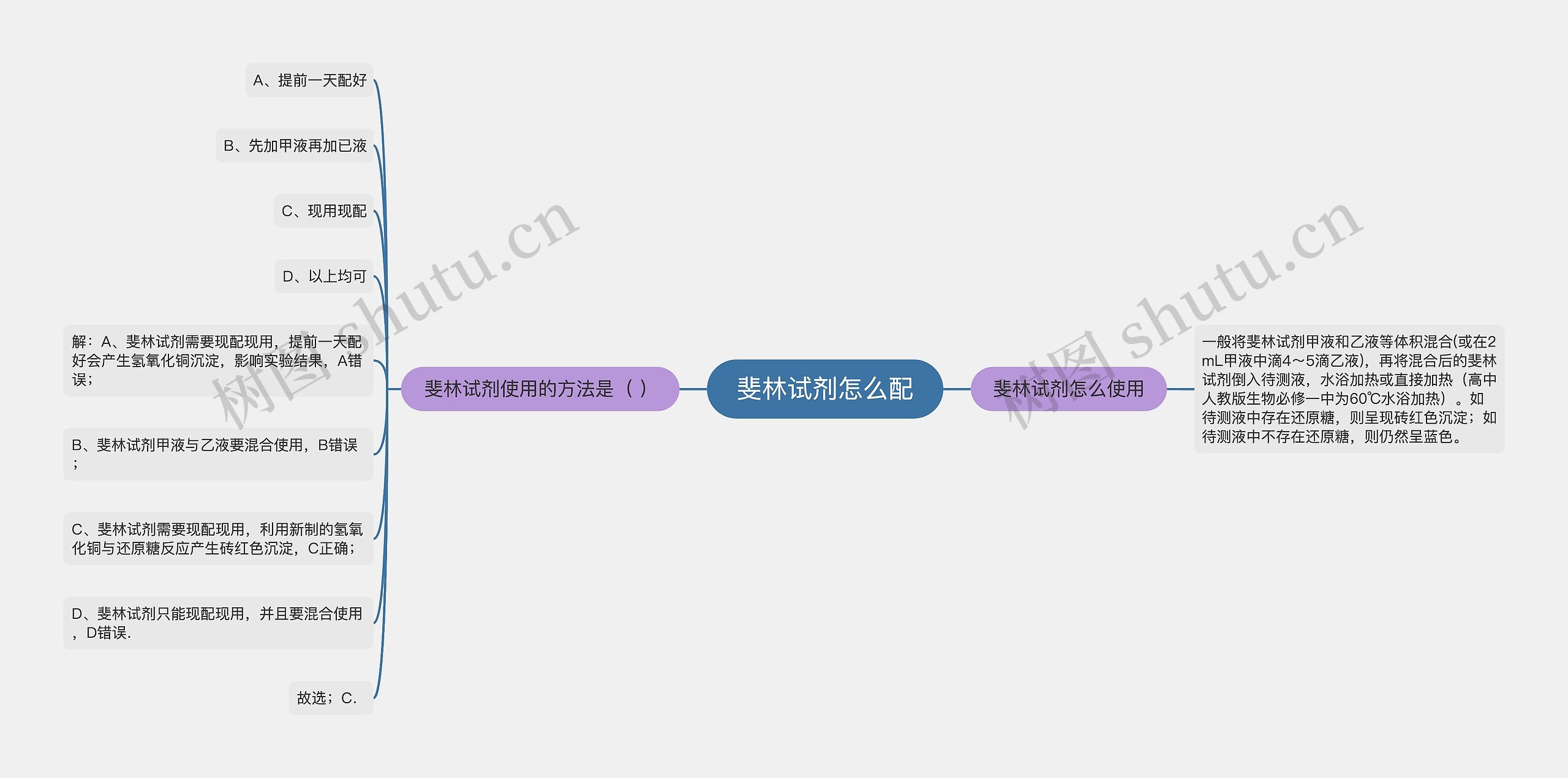 斐林试剂怎么配思维导图