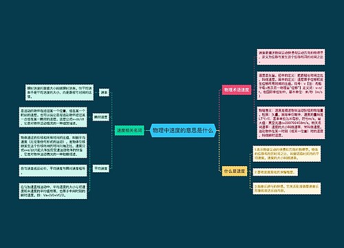 物理中速度的意思是什么