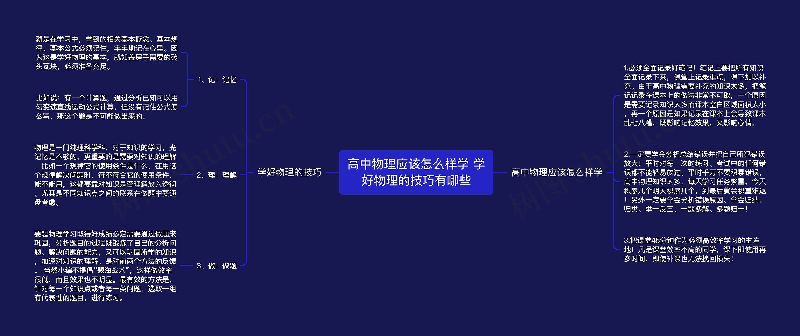 高中物理应该怎么样学 学好物理的技巧有哪些思维导图