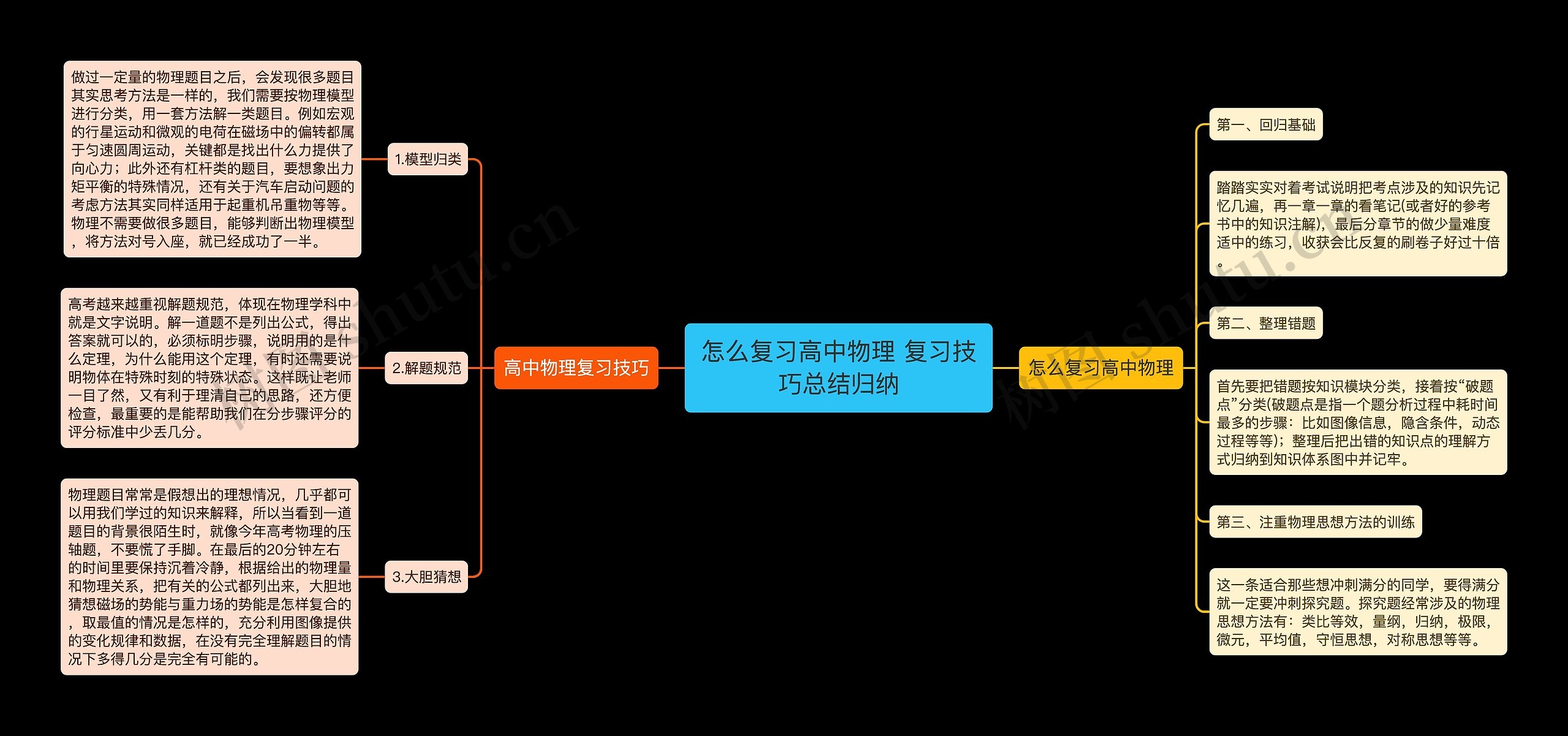 怎么复习高中物理 复习技巧总结归纳