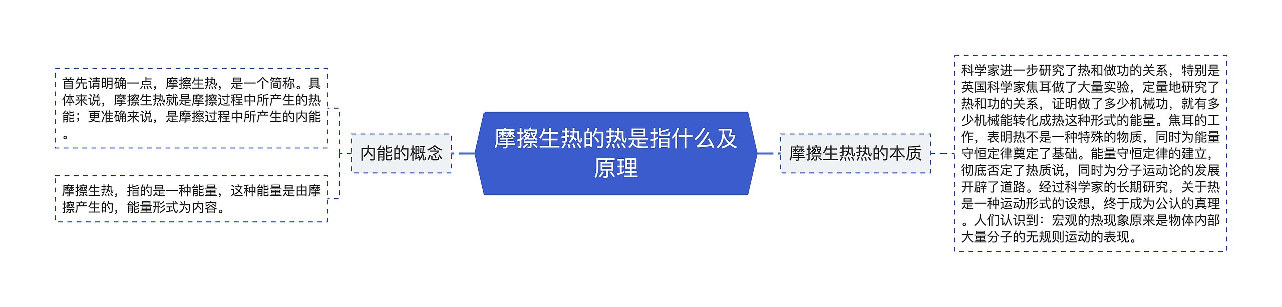 摩擦生热的热是指什么及原理思维导图