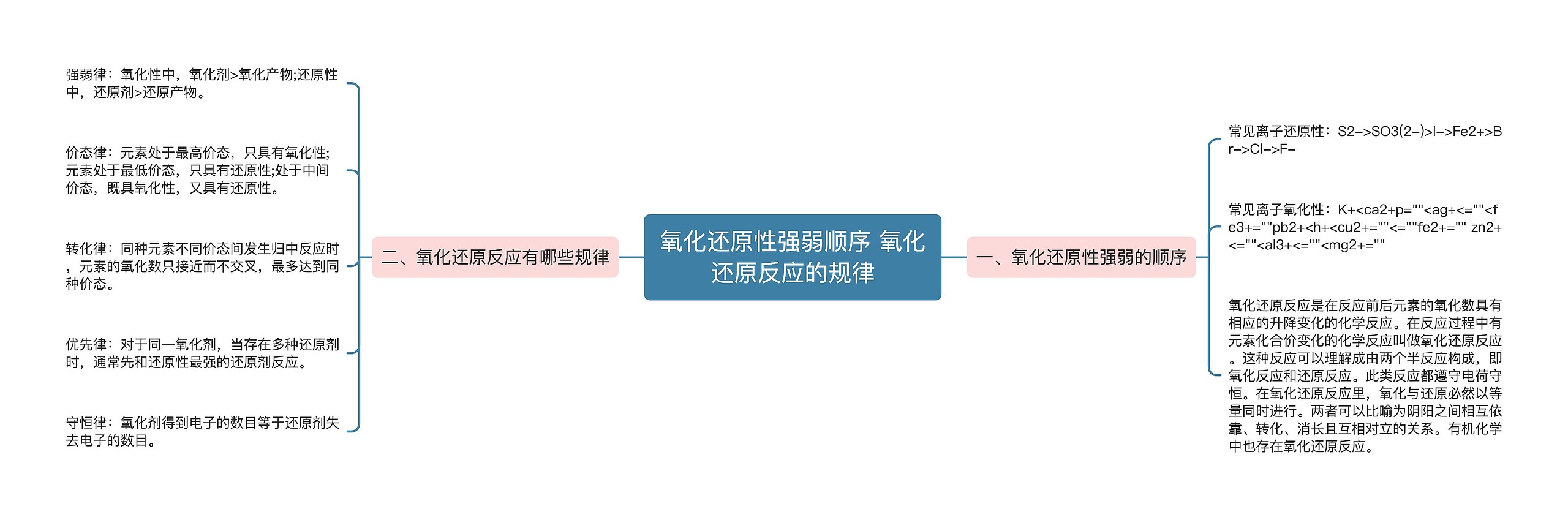 氧化还原性强弱顺序 氧化还原反应的规律