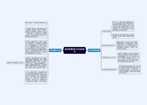 高中物理的学习方法及技巧