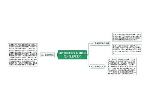 温度与湿度的关系 温度的定义 湿度的定义