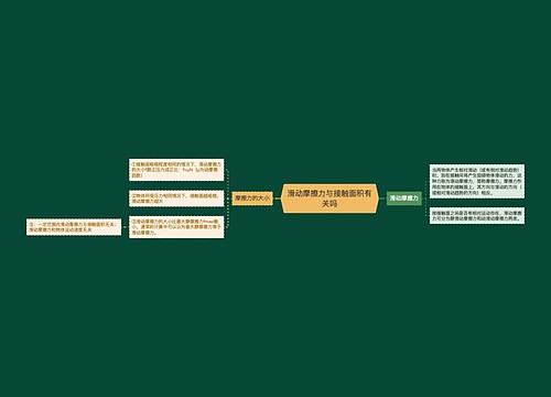 滑动摩擦力与接触面积有关吗