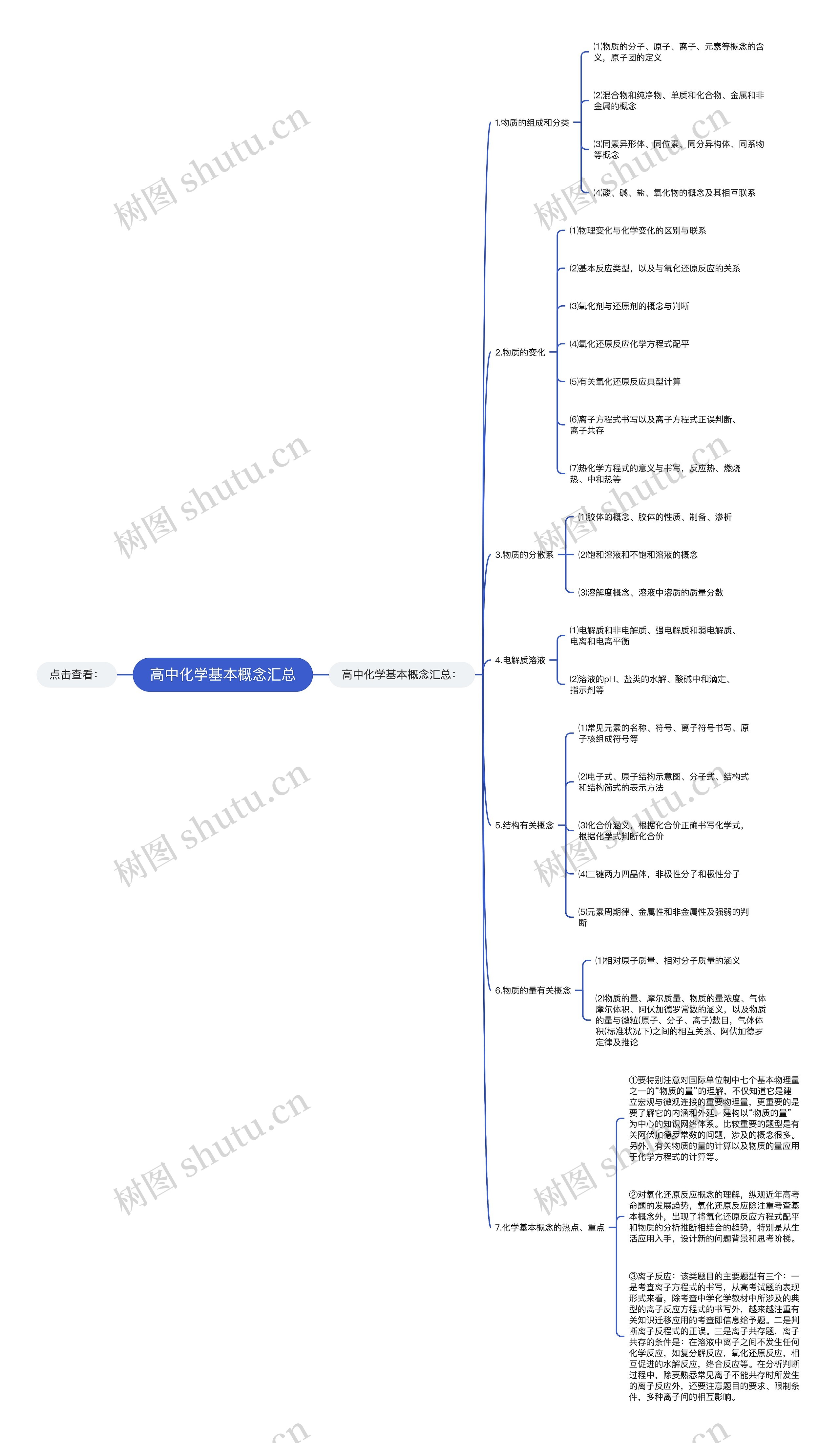 高中化学基本概念汇总 高中化学基本概念汇总
