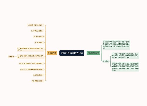 平行四边形求合力公式