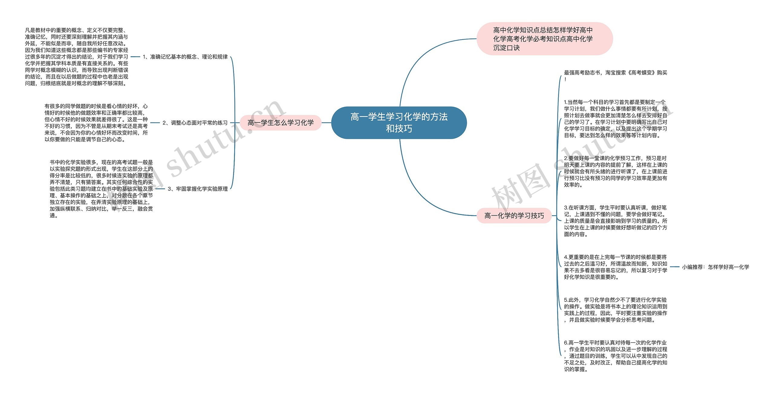 高一学生学习化学的方法和技巧思维导图