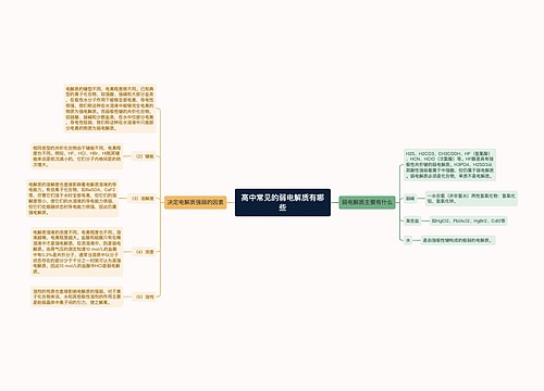 高中常见的弱电解质有哪些