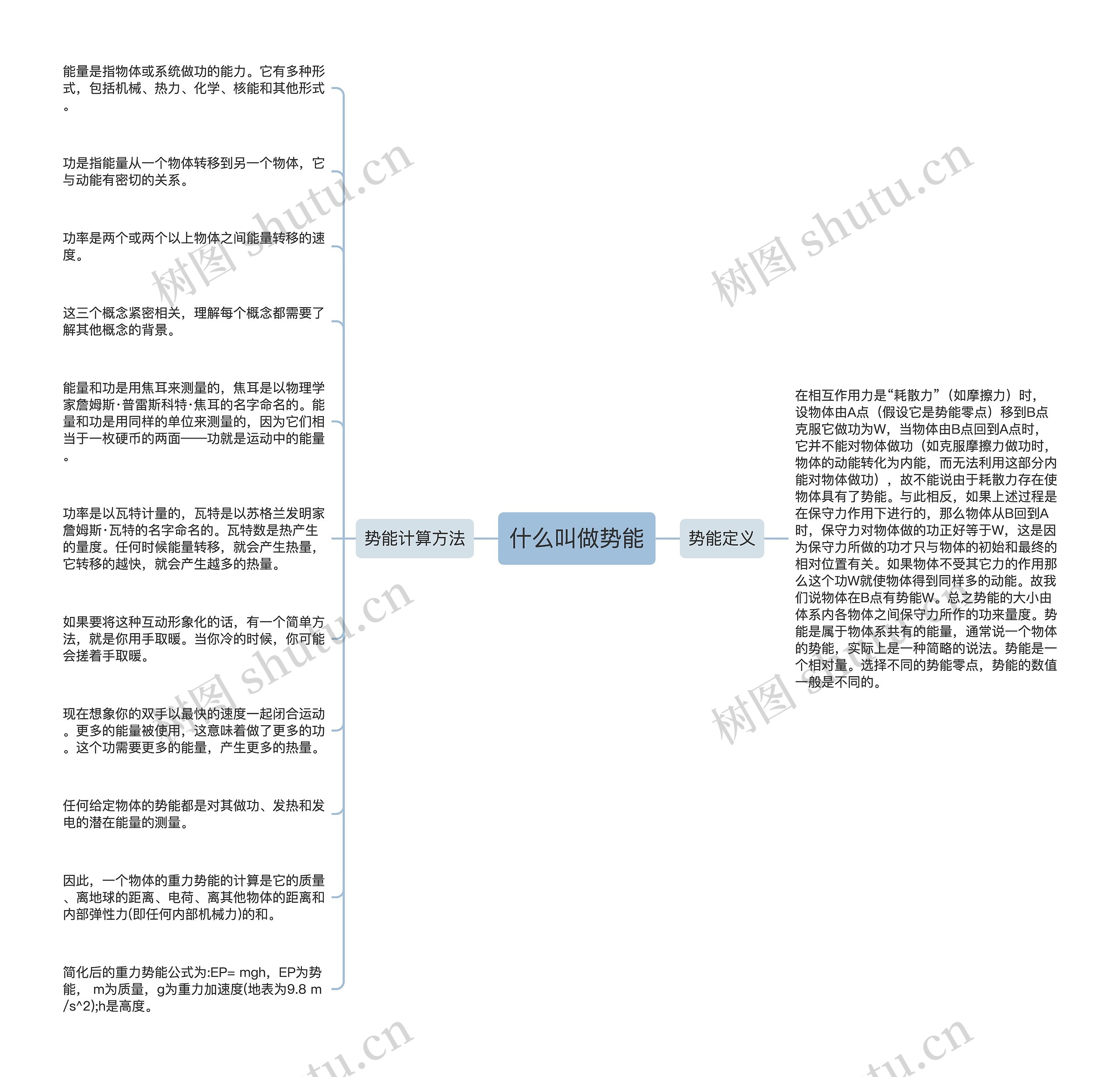 什么叫做势能思维导图