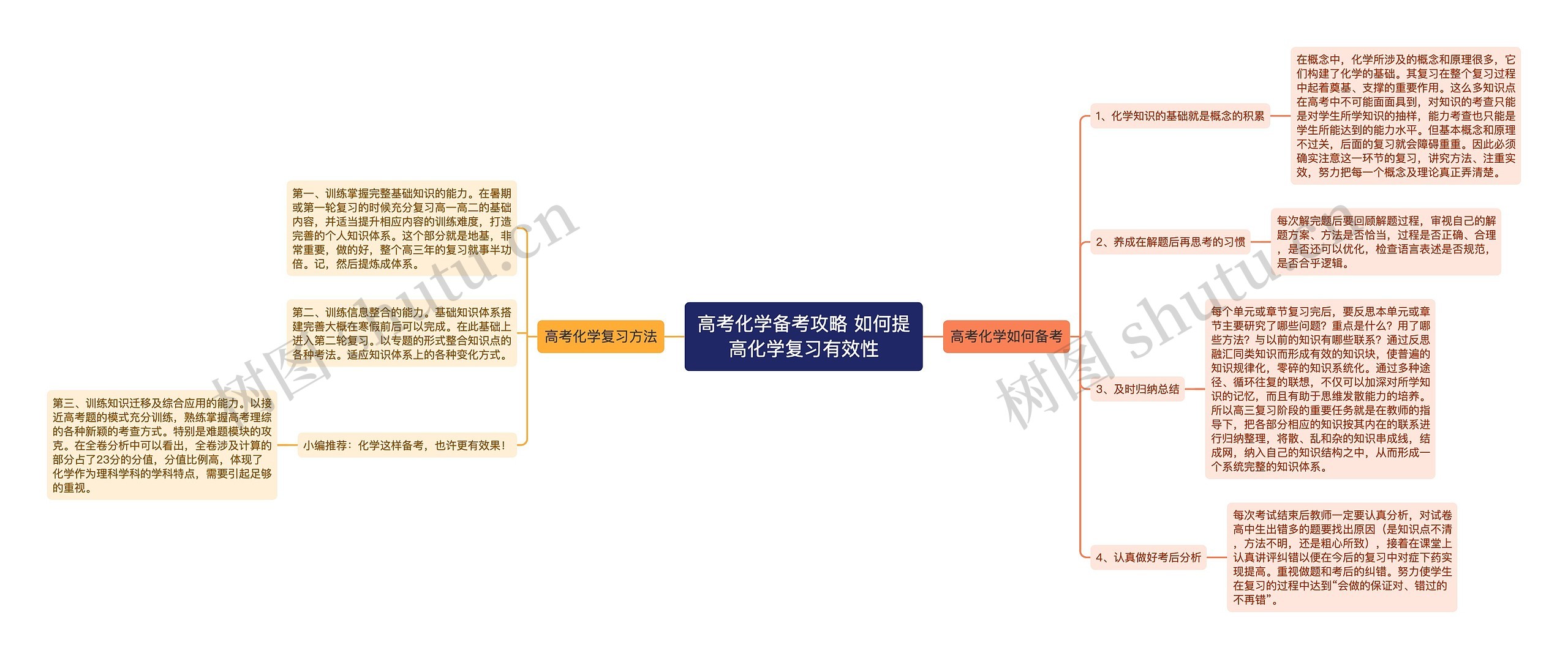 高考化学备考攻略 如何提高化学复习有效性