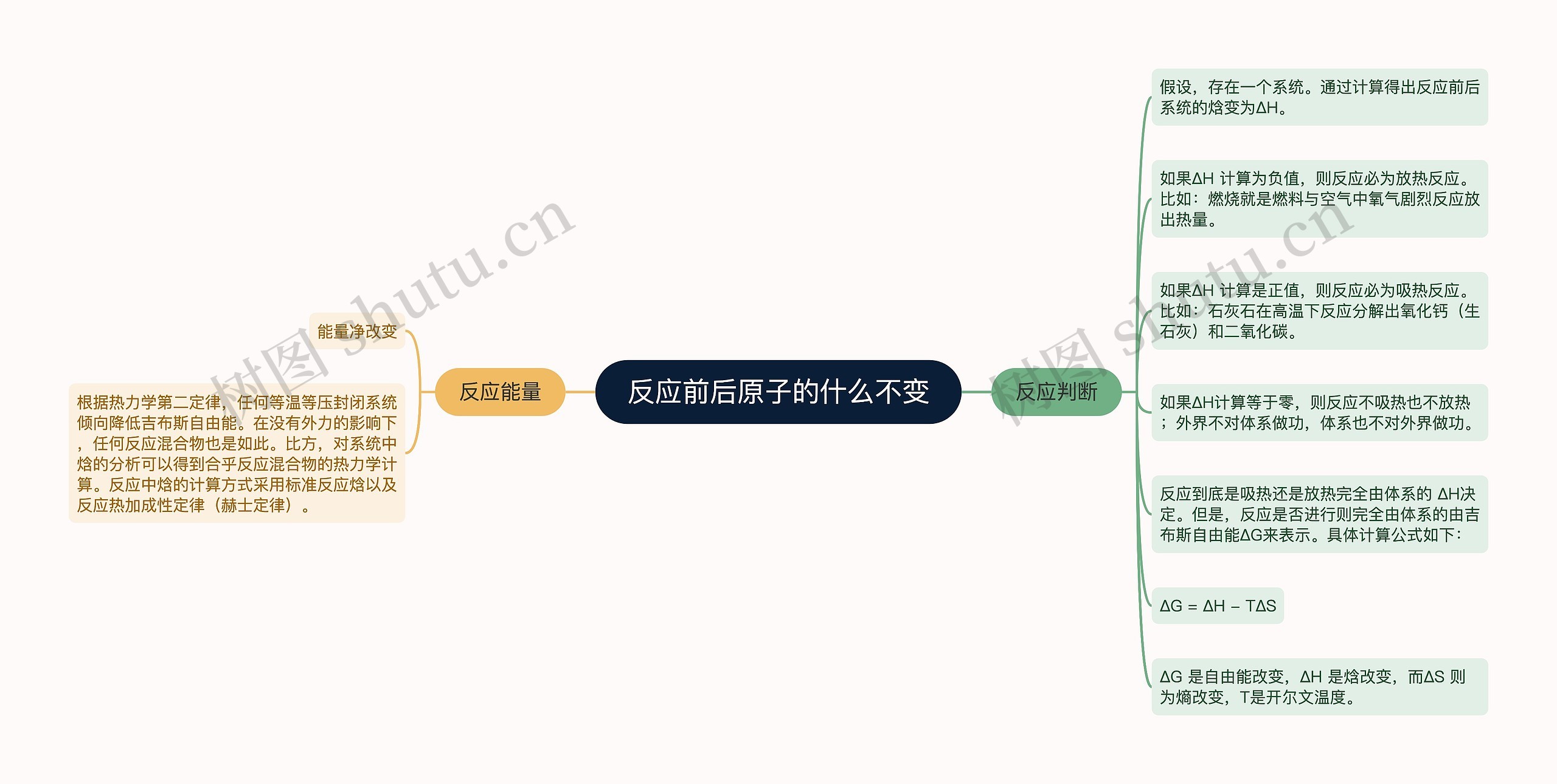 反应前后原子的什么不变