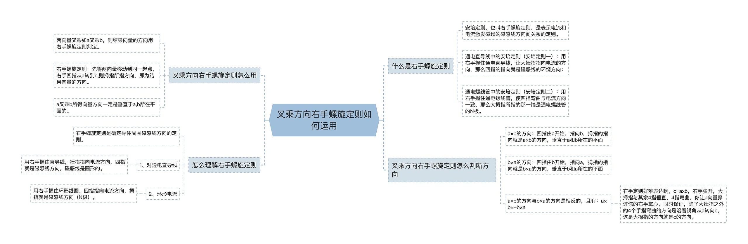 叉乘方向右手螺旋定则如何运用