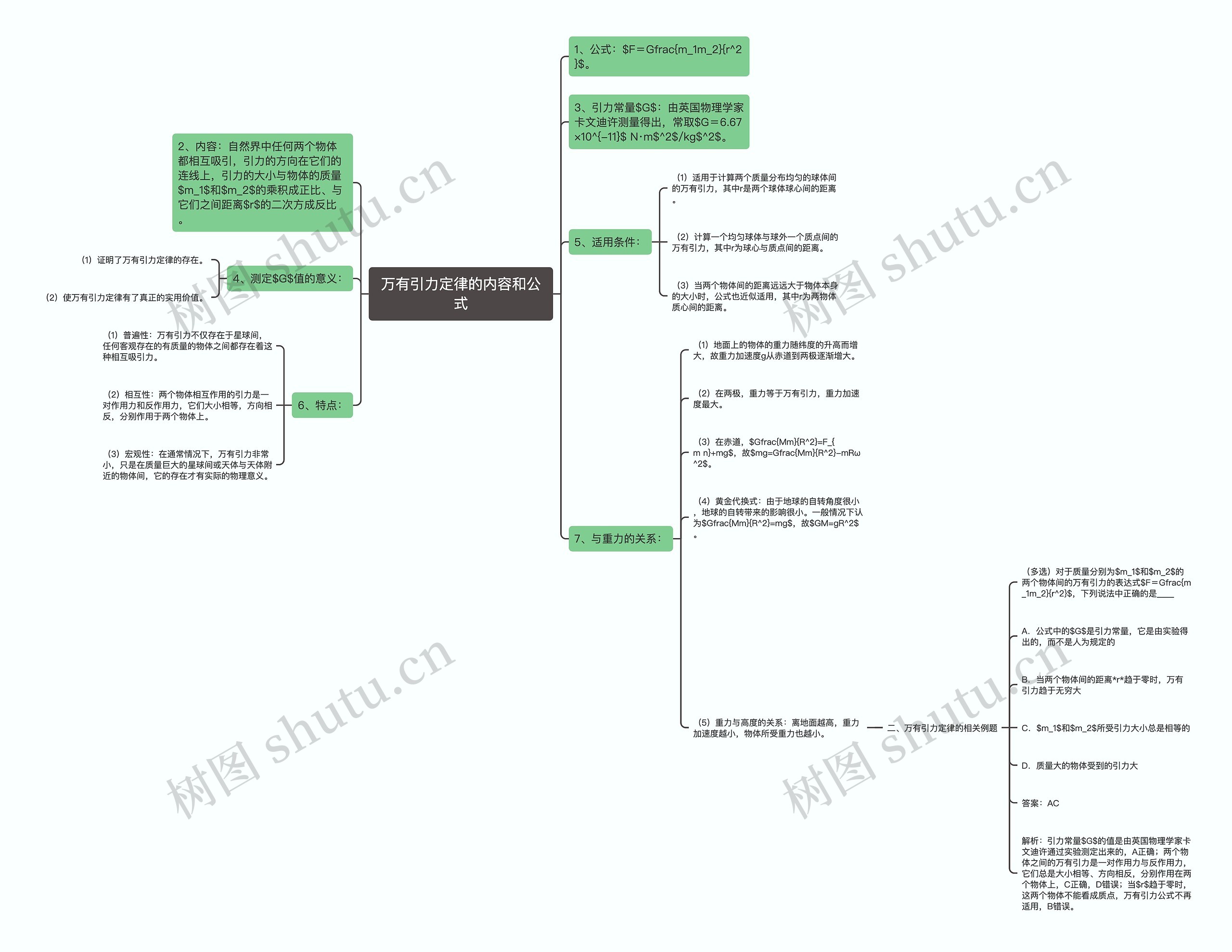 万有引力定律的内容和公式思维导图