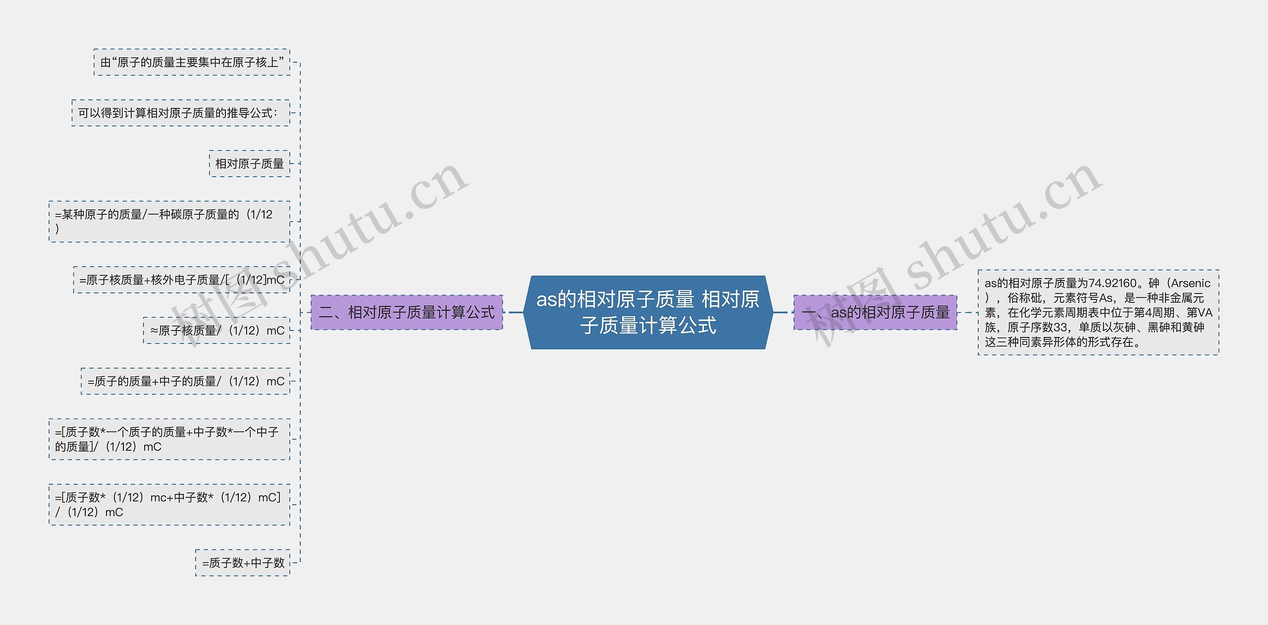 as的相对原子质量 相对原子质量计算公式