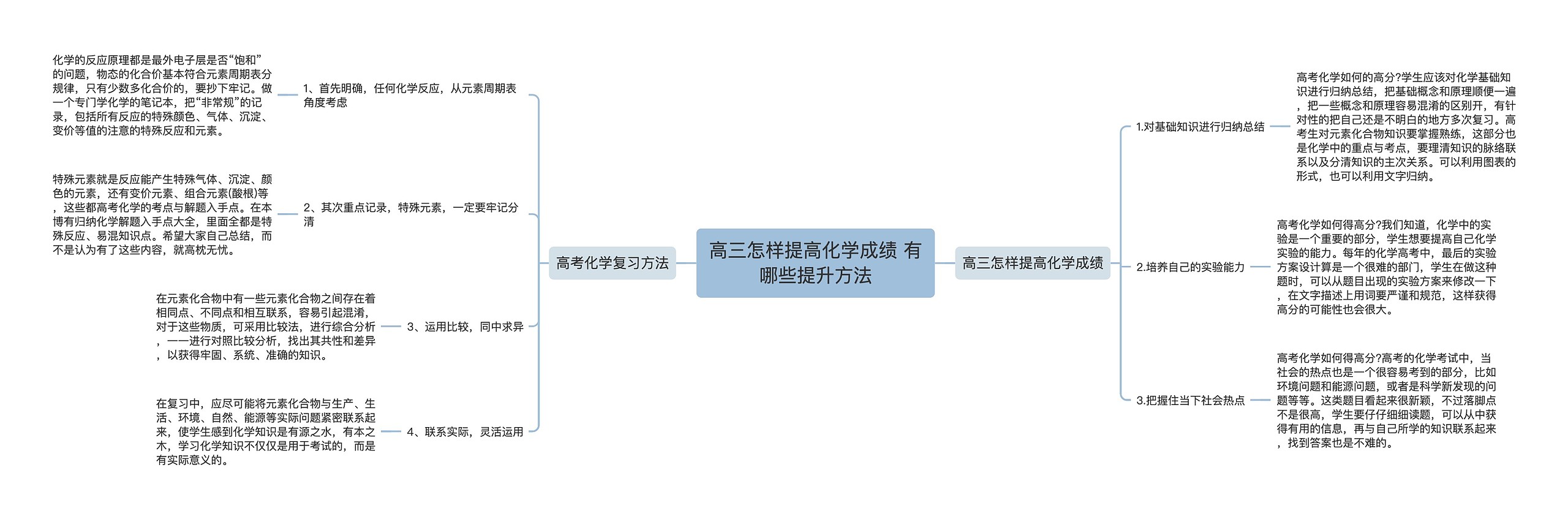 高三怎样提高化学成绩 有哪些提升方法 高三怎样提高化学成绩 有哪些提升方法