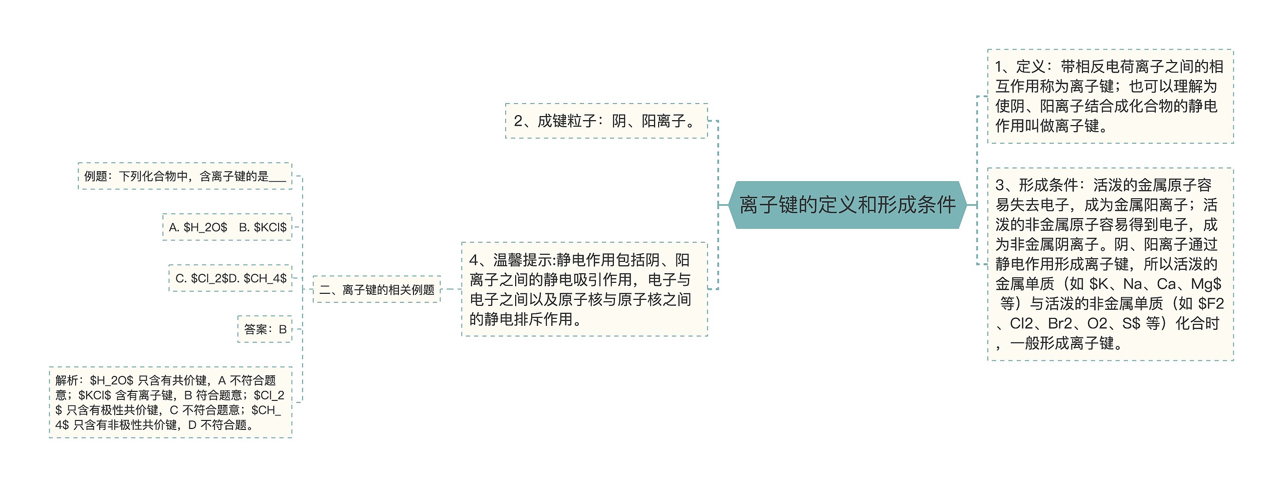 离子键的定义和形成条件思维导图