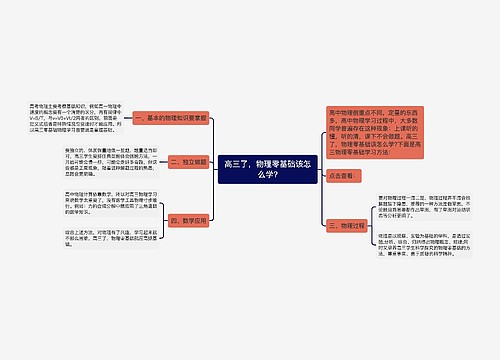 高三了，物理零基础该怎么学?