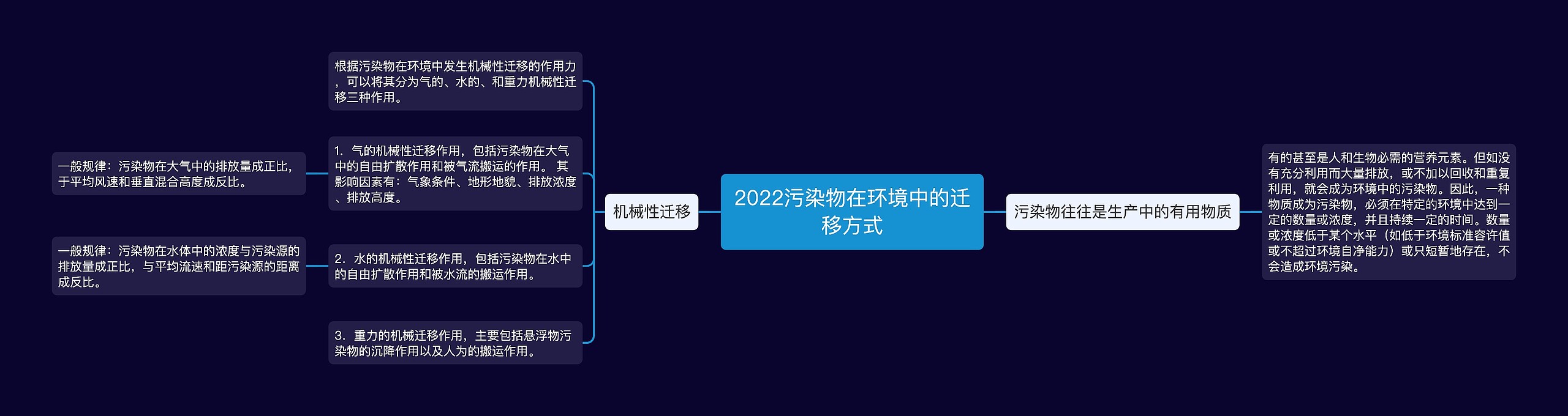 2022污染物在环境中的迁移方式思维导图