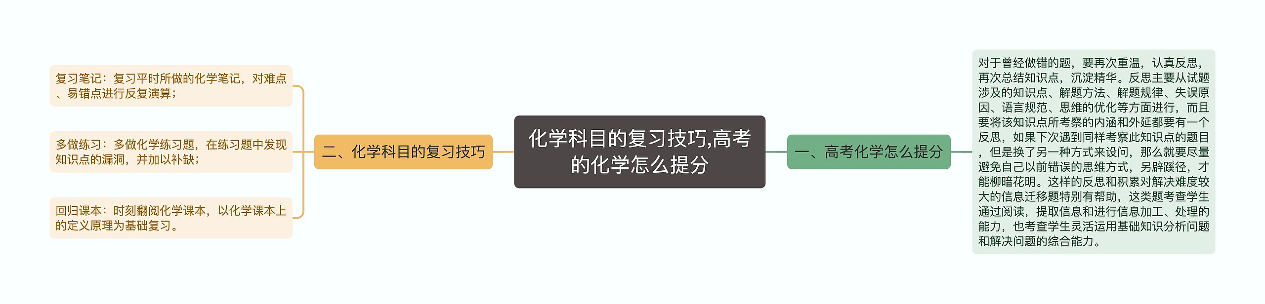 化学科目的复习技巧,高考的化学怎么提分
