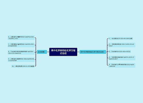 高中化学碳和硅化学方程式总结