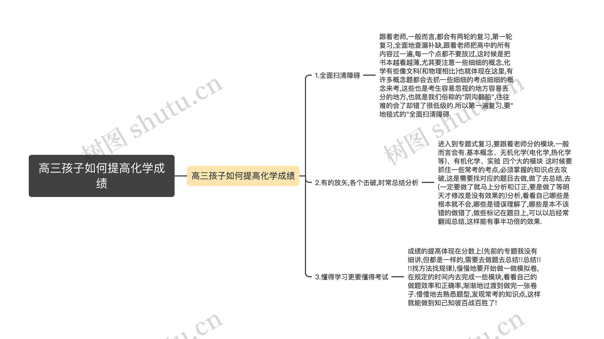 高三孩子如何提高化学成绩思维导图